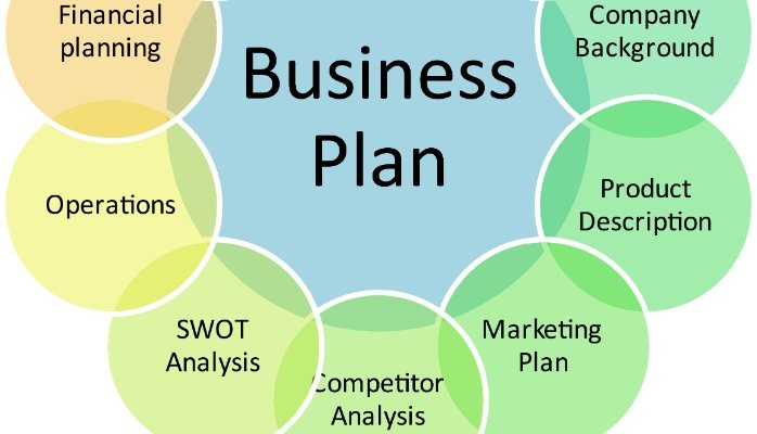 The Importance of a Business Plan for Entrepreneurs  